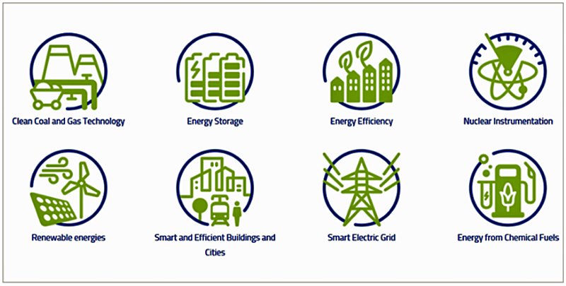 Convocatoria InnoEnergy