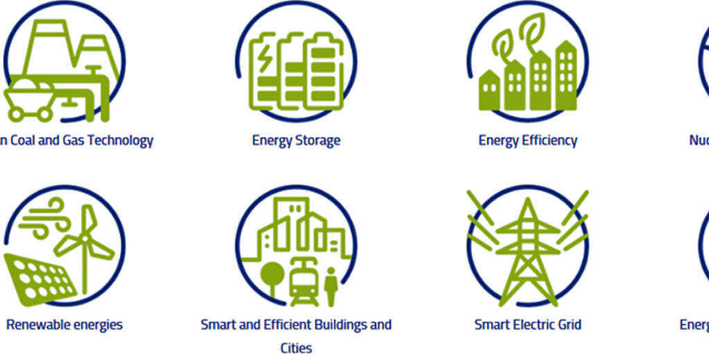 Los ocho sectores de la convocatoria InnoEnergy