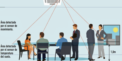 Unidad interior tipo Cassette de aire acondicionado con sensores que detectan movimiento y temperatura