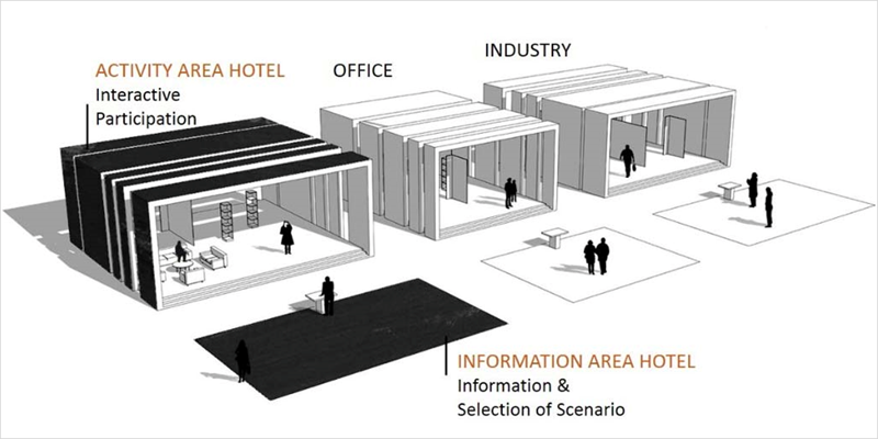 El nuevo hall que incorpora Light + Building 2018 para acoger ‘Secure! Connected Security in Buildings’ se centrará en la demostración en vivo de sistemas interoperables sobre seguridad y automatización de edificios.