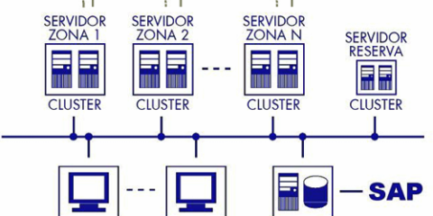 Vodafone y Dorlet ofrecerán sistemas de control de accesos y de presencia a entornos corporativos