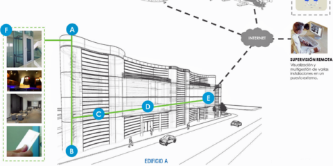 Nueva Familia de Routers de ISDE para ISO/IEC 14908