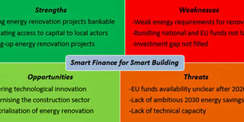 BUILD UP organiza un webinar sobre financiación para edificios inteligentes en la Unión Europea