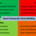 BUILD UP organiza un webinar sobre financiación para edificios inteligentes en la Unión Europea