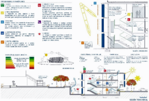 Figura 4. Sección sustentable edificio Pasarela (envolvente activa).