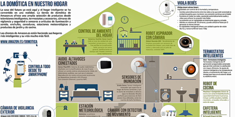 Llega a Amazon la tienda de Domótica con más de 2.000 productos para el hogar inteligente