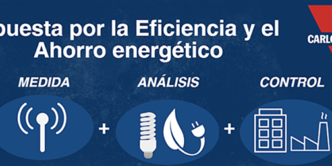 Carlo Gavazzi mostrará la importancia de la monitorización energética en un seminario