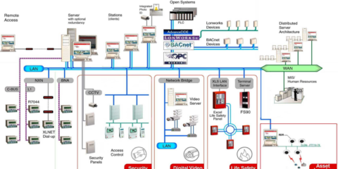 Integración de las Bombas de Calor en los Sistemas de Gestión de los Edificios