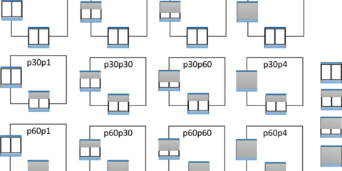 Algoritmo de control de elementos de sombras y climatización zonificada en el sector residencial