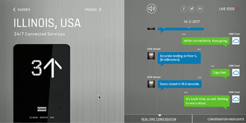 Edificios Cognitivos – Edificios que toman vida y aprenden de nosotros