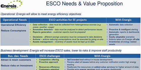 Reduciendo los desafíos de los EPC mediante la correcta combinación de metodologías, modelos e IT