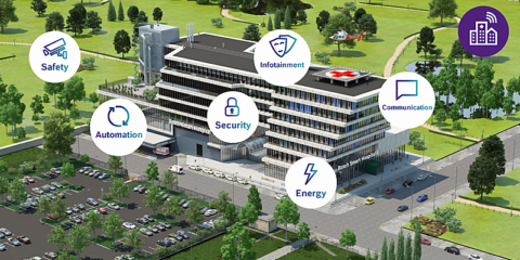 Hospitales Inteligentes gracias a soluciones basadas en IoT