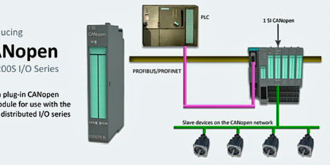 Nuevos módulos CANopen maestro/esclavo para PLC y Rack Simatic