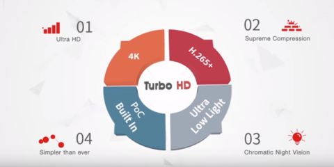 Turbo HD 4.0 Solution de HIKVISION