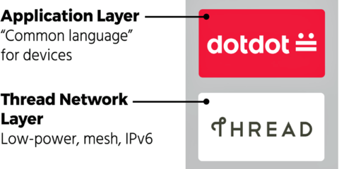 La Alianza Zigbee y Thread Group lanzan la especificación Dotdot en la red IP de Thread
