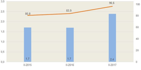 El gasto en servicios de telecomunicaciones de los hogares españoles creció en 2017