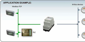 Anybus gateway M-bus a Modbus TCP