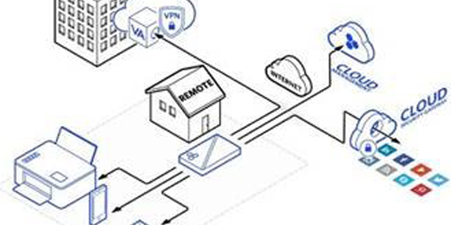 Solución WAN de Aerohive