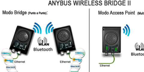 ER-SOFT presenta la segunda generación del Anybus Wireless Bridge