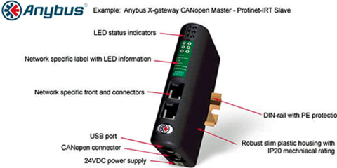 Pasarela X-gateway de Anybus CANopen para comunicar con otras redes o buses de campo