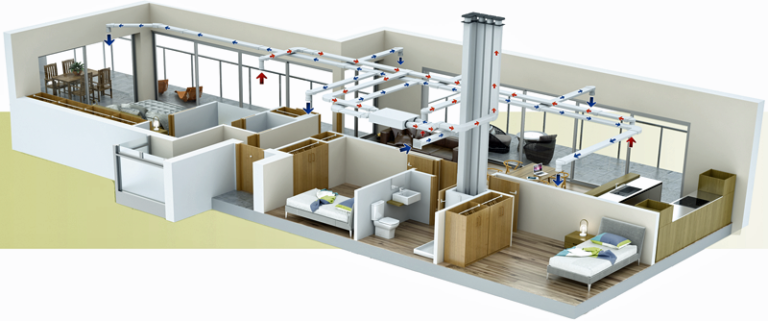 Sistema De Ventilación Inteligente Para Garantizar La Calidad De Aire En El Interior De Los 3374