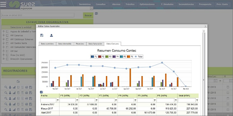 Gestión Energética Digital en Plataforma iZEUS.