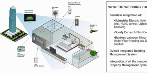 Alianza para crear un ecosistema que impulse la conectividad en el sector residencial, edificios de tamaño medio y hoteles