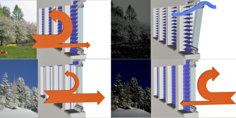 Control solar en ventanas para evitar sobrecalentamiento y deslumbramiento