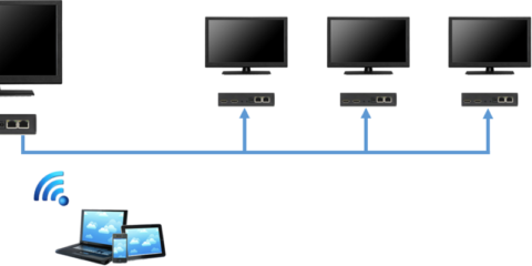 RTI anuncia la adquisición de la solución de distribución de vídeo sobre IP Miravue