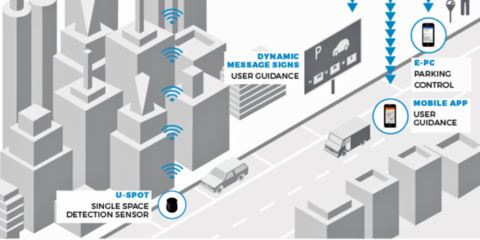Desarrollan un sensor basado en el estándar NB-IoT para la gestión de plazas en los aparcamientos