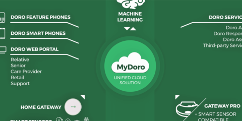 SmartCare by Doro, un sistema de sensores que detectan posibles situaciones de emergencia en el hogar