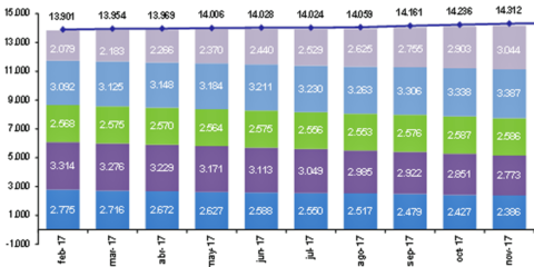 Las líneas de fibra óptica (FTTH) y la banda ancha fija, en continuo crecimiento según CNMC