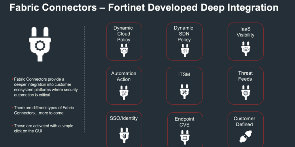 Conectores Fabric de Fortinet