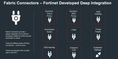 Los conectores Fabric de Fortinet amplían las capacidades de automatización en entornos multi-fabricante