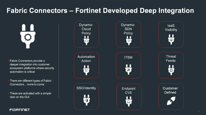 Conectores Fabric de Fortinet