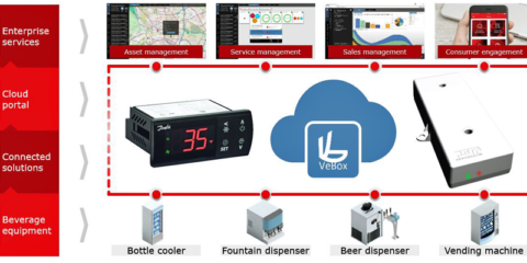VeBox, solución IoT basada en la nube distribuída por Prosa, se une al amplio catálogo Danfoss