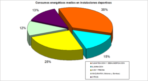 esquema de la distribución de gasto energético