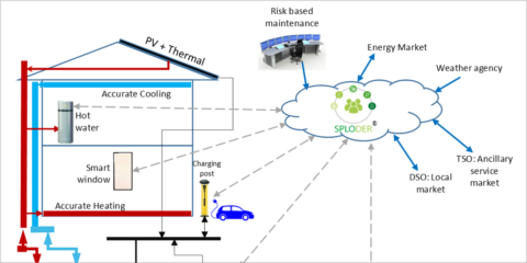 Edificios 2030: edificios energéticamente flexibles, caso real