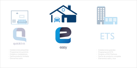 Programación Easy: Hace fácil la instalación inteligente