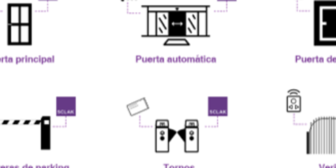 De la puerta tradicional al control de acceso seguro e inteligente basado en llaves móviles: hacia un nuevo paradigma de cerradura