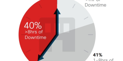 El 53% de las pymes vieron comprometida su seguridad en el año 2017 por ataques cibernéticos