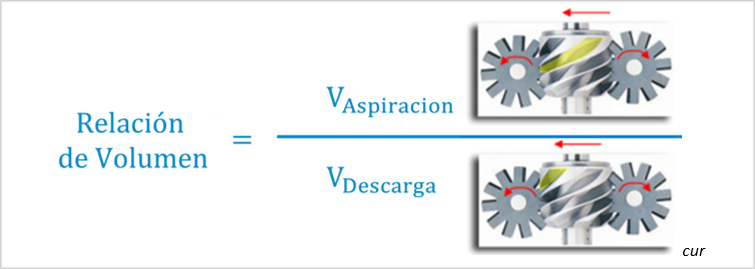 Figura 4. Expresión que relaciona los Volúmenes del compresor con la Relación del Volumen.