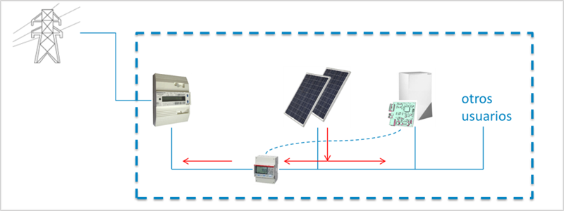 Figura 6. Sistema conexión Red Fotovoltaica.