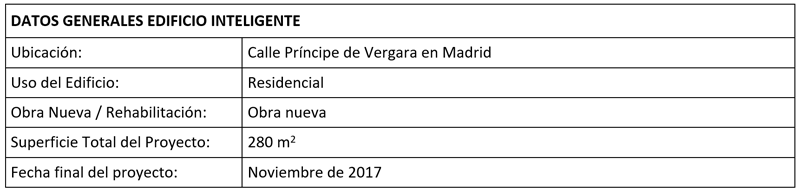Tabla Datos Generales Edificio Inteligente