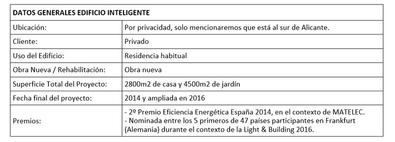 Datos generales edificio inteligente