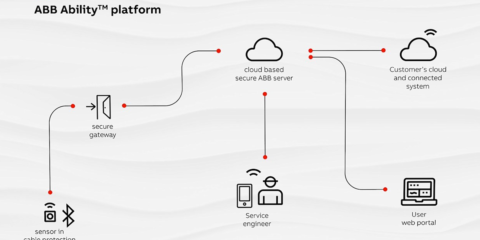 ABB lanza los sensores inteligentes de protección de cables para entornos industriales