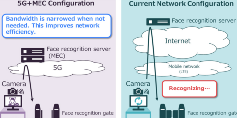 Nuevo sistema de reconocimiento facial focalizado en los eventos temporales
