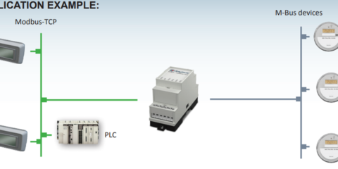 La puerta de enlace Anybus gateway M-bus permite controlar el consumo de agua o electricidad