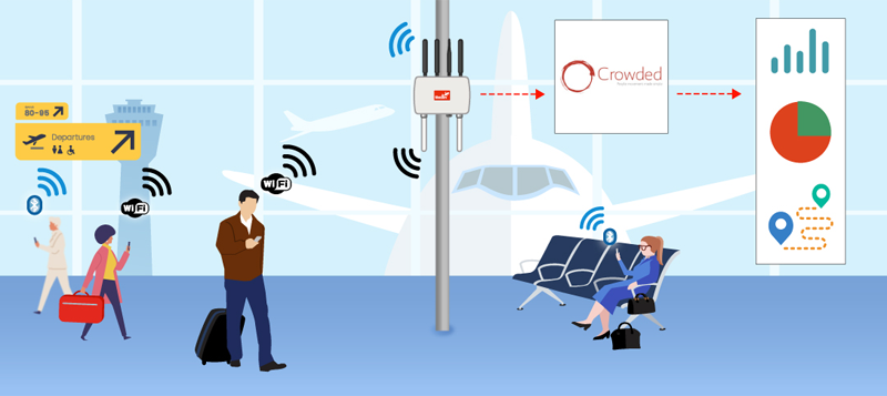 En el aeropuerto de Manchester se han instalado las soluciones de Meshlium de Libelium y la plataforma Crowded de Innotech Insights.