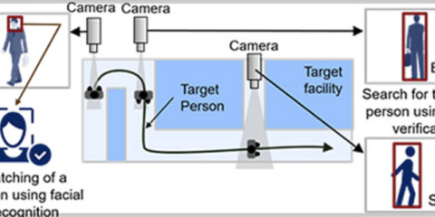 La última solución de biometría de Nec identifica a las personas parcialmente ocultas de las cámaras